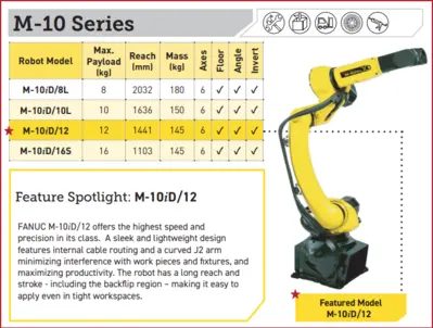 NEW FANUC M10i