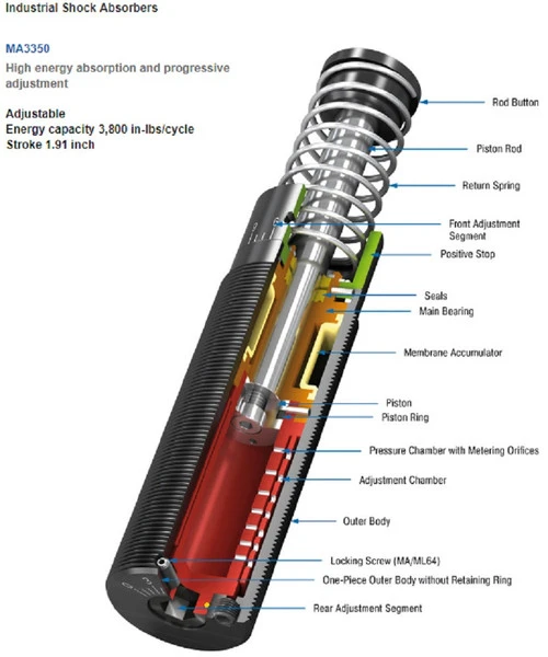 Ace Controls MA3350 High Energy Adjustable Shock Absorber, 1.91" Stroke [New]
