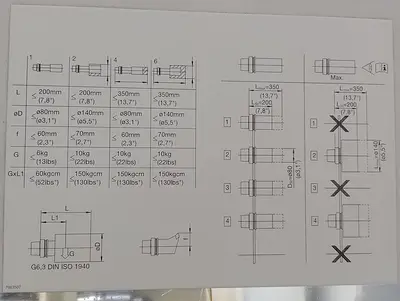 USED 2008 GILDEMEISTER GMX 300 LINEAR