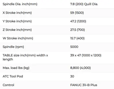 NEW SHIBAURA BTD-200QS