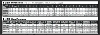 KITAGAWA BB206 Tooling & Accessories, Lathe Chucks | Machinery Central (14)