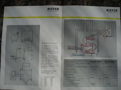 RIETER AERO 500 Wytłaczarki/Ekstrudery - linie do compoundingu akcesoria | Perry Equipment (10)