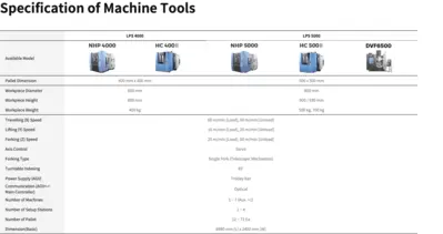 DN SOLUTIONS LPS Automation Solution​s | TechMach (2)