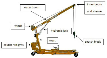 Used _UNKNOWN_ _UNKNOWN_ Mobile Cranes Washington US | Benoit Sheet Metal Equipment, Inc #1128712