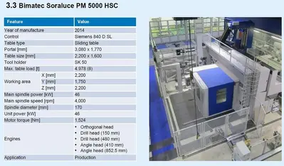 Used 2013 SORALUCE MULITPLE Horizontal Machining Centers Georgia US | Shub Machinery #900851