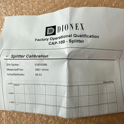 NEW Dionex CAP-100-SPLITTER