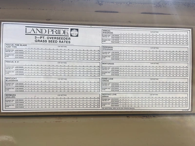 LAND PRIDE PS1572 Agricultural Seeders | County Equipment Company LLC (11)