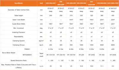 NEW TJR HHI Series - Horizontal Rotary Table
