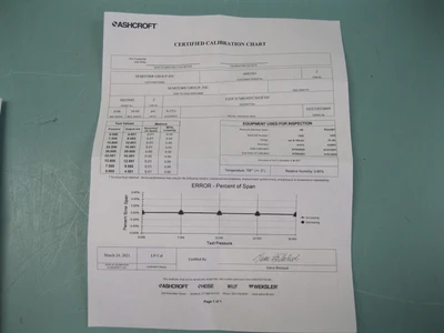 Ashcroft E2GC3CM0142FCX03F30 Pressure Transducer 0-30 PSI NEW H7