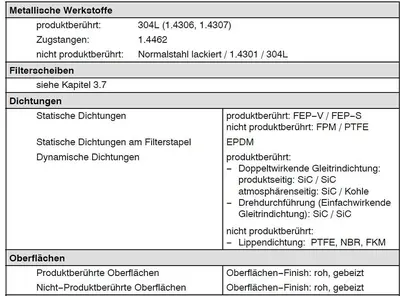 USED 2017 ANDRITZ KMPT GMBH DCF312 / 16 / 4