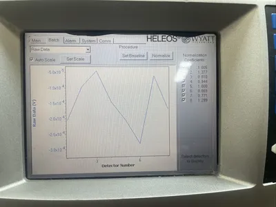 Wyatt Heleos II Dawn 8+ HPLC 8-angle Light Scattering MALS Detector WH-03 @1D