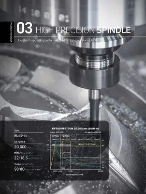 HYUNDAI WIA CNC MACHINE TOOLS KF5600M Vertical Machining Centers | Hillary Machinery (5)
