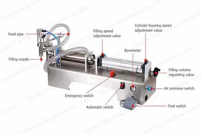 Used VEVOR NA Liquid Fillers | Star Industries #1253757