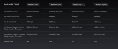 NEW BODOR iBend110/32