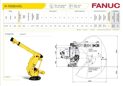 2018 FANUC M-900ib-400L ROBOTS, (Including N/C & CNC) | Machinery Network (3)