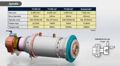 NEW EUROTECH TC 300
