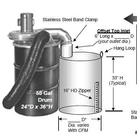 NEW DRUM TOP DUST COLLECTOR FILTER BAGS