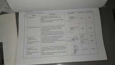 Used 2022 NOMURA NN-32YB3 Swiss Type Automatic Screw Machines Illinois US | Revelation Machinery #1493510