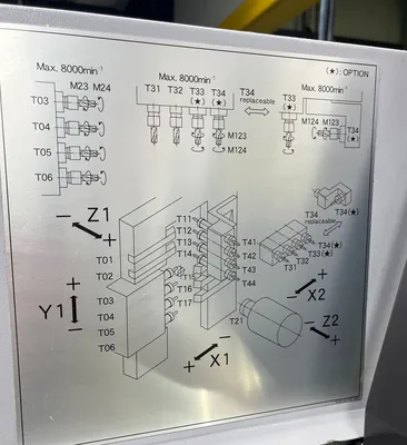 2021 TSUGAMI B075-III Swiss Screw Machines | Clark Machinery Sales, LLC (10)
