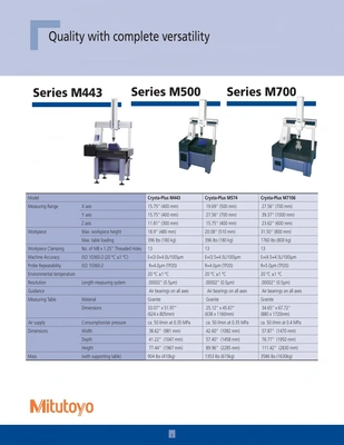 MITUTOYO Manual CMM (2020), excellent condition
