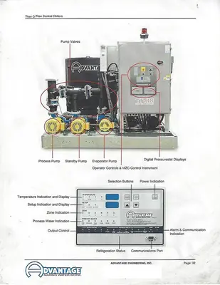 Used 2023 TITAN TIP-100A-MZC-3P Chillers New York US | DH Griffin Used Equipment #1502554