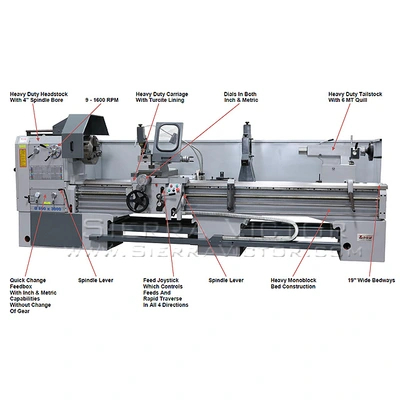 LION 30-CU-196 Precision / Gap Bed Lathes | Sierra Victor Industries (2)