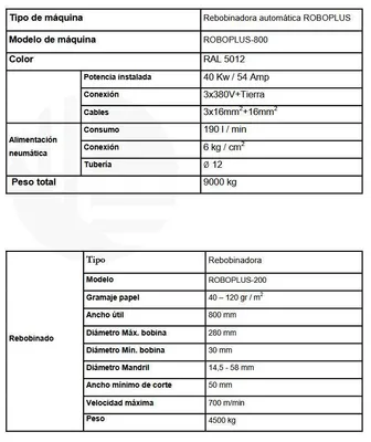 2010 Talleres LEMU ROBOPLUS-210/800 Die Cutting | Global Machine Brokers, LLC (8)