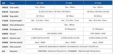 New | in-Stock 2024 HONGDA VT-160X/VT-210X Flow Wrappers | Hongda America Corp #1207319
