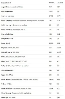 ROLL-IN SAW JE1320 SAWS, BAND, VERTICAL | T.R. Wigglesworth Machinery Co. (4)