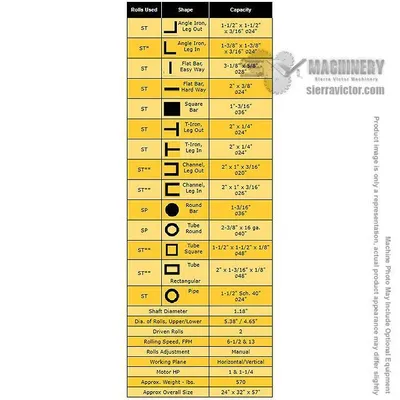 COLE TUVE PK-30F Roll Benders | Sierra Victor Industries (2)