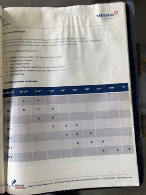 2017 MESSER METALMASTER 2.0 Plasma Cutters | Lion Machinery (7)