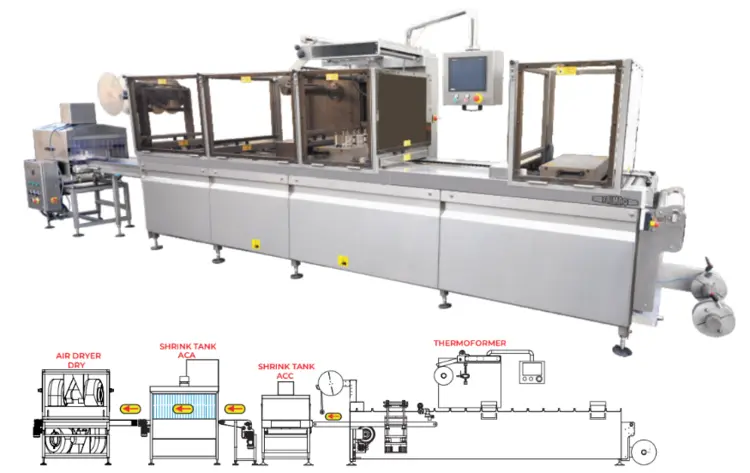 Used _UNKNOWN_ TFF (SHRINK FILM) Thermoforming Machines California US | RAM Manufacturing Equipment, LLC #291305