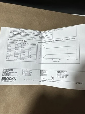 NEW Brooks Instrument SLAMF5031GJB1A2A1