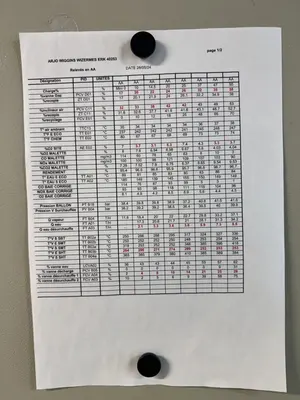 Used _UNKNOWN_ _UNKNOWN_ Boilers FR | Apex Auctions #1552324