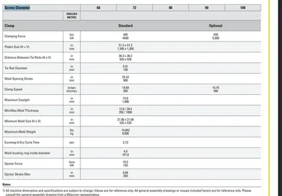 2020 MILACRON FANUC ALPHA S500IA ROBOSHOT Injection Molding Horizontal/Vertical | Machinery Network (7)