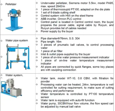 Complete “FULL” Compounding Line 64mm Twin Screw