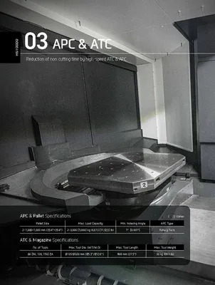 HYUNDAI WIA CNC MACHINE TOOLS HS10000 Horizontal Machining Centers | Hillary Machinery (22)