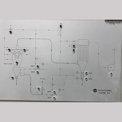 USED HOSOKAWA - ALPINE TURBOPLEX 315/3 ATP