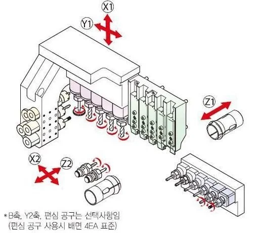 New | Build-to-Order HANWHA XD35II Swiss Type Automatic Screw Machines | Source Machinery Sales #1251841