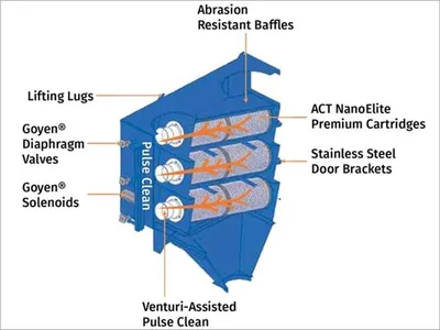 2026 A.C.T. 2-8 DUST COLLECTORS | T.R. Wigglesworth Machinery Co. (4)