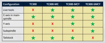 NEW EUROTECH TC 300