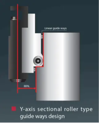 YAMA SEIKI LP-5033 Bridge & Gantry Mills | Hillary Machinery LLC (3)