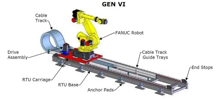 Used FANUC GEN VI RTU Robots Michigan US | RAB Industries, Inc. #218752