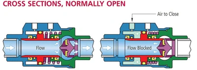 Assured Automation 050VAOEE Process Valve, Size DN15, 1/2 In NPT, 3/2 Way, NO [New]