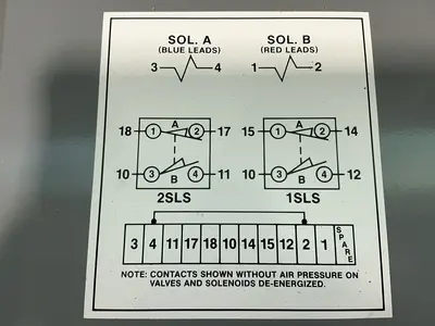 Used SCHRADER BELLOWS N4756740953 Pumps Ohio US | HGR 24 #1486721