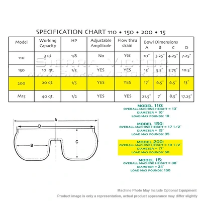 BURR KING MODEL 200C Vibratory Finishing and Tumbling | Sierra Victor Industries (6)