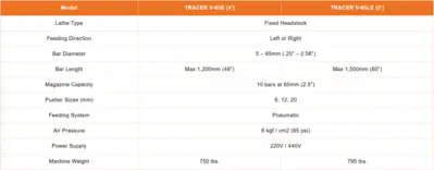 NEW TRACER V-65E