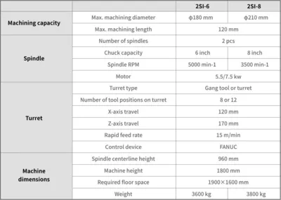 SHIMADA 2SI-6 CNC Lathes | ACI Machine Tool Sales (7)
