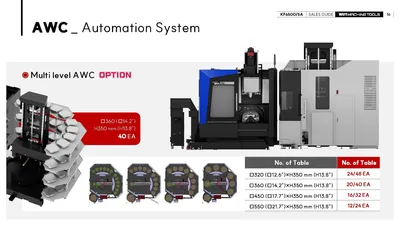 HYUNDAI WIA CNC MACHINE TOOLS KF6500/5A 5-Axis Machining Centers | Hillary Machinery (12)