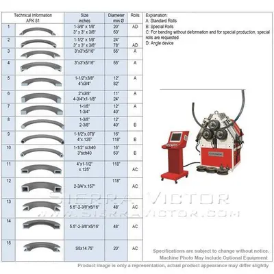 3" X 3" X 5/15" AKYAPAK MODEL APK 81 ANGLE ROLL